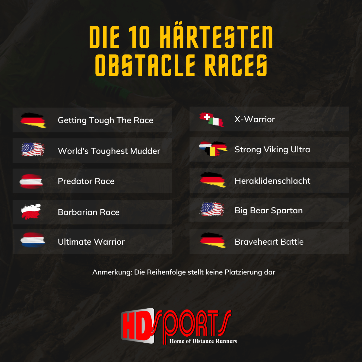 Die härtesten OCR der Welt