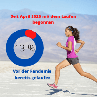 Coronavirus Studie Laufen