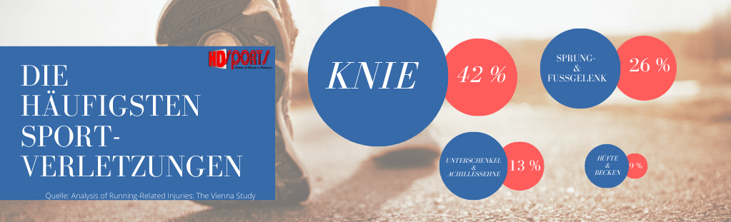 Die häufigsten Sportverletzungen