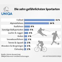 Laufen ist ungef&auml;hrlich (C) Uniqa