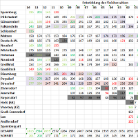 Weinviertler Laufcup Statistik