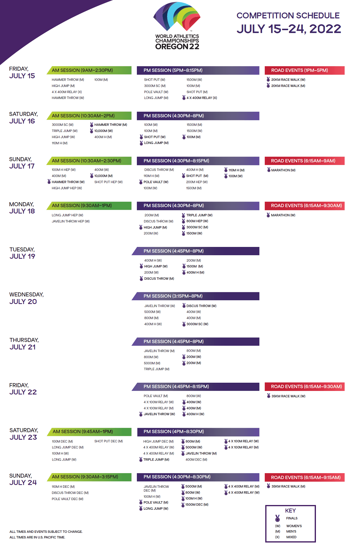 Zeitplan Leichtathletik WM 2022