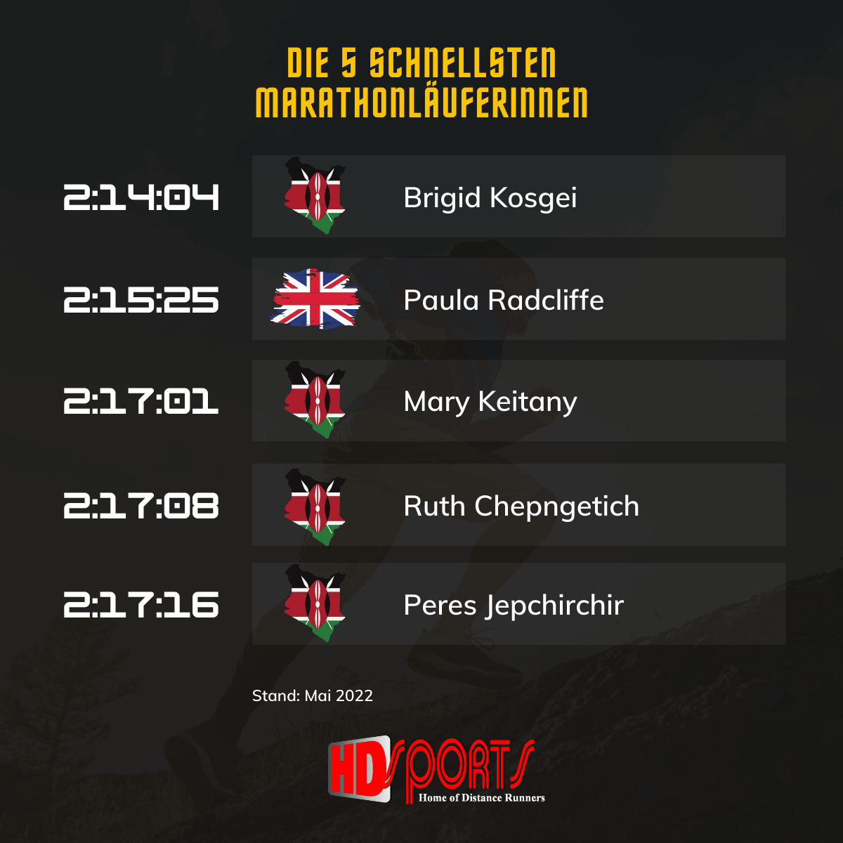 Die 5 schnellsten Marathonläuferinnen aller Zeiten