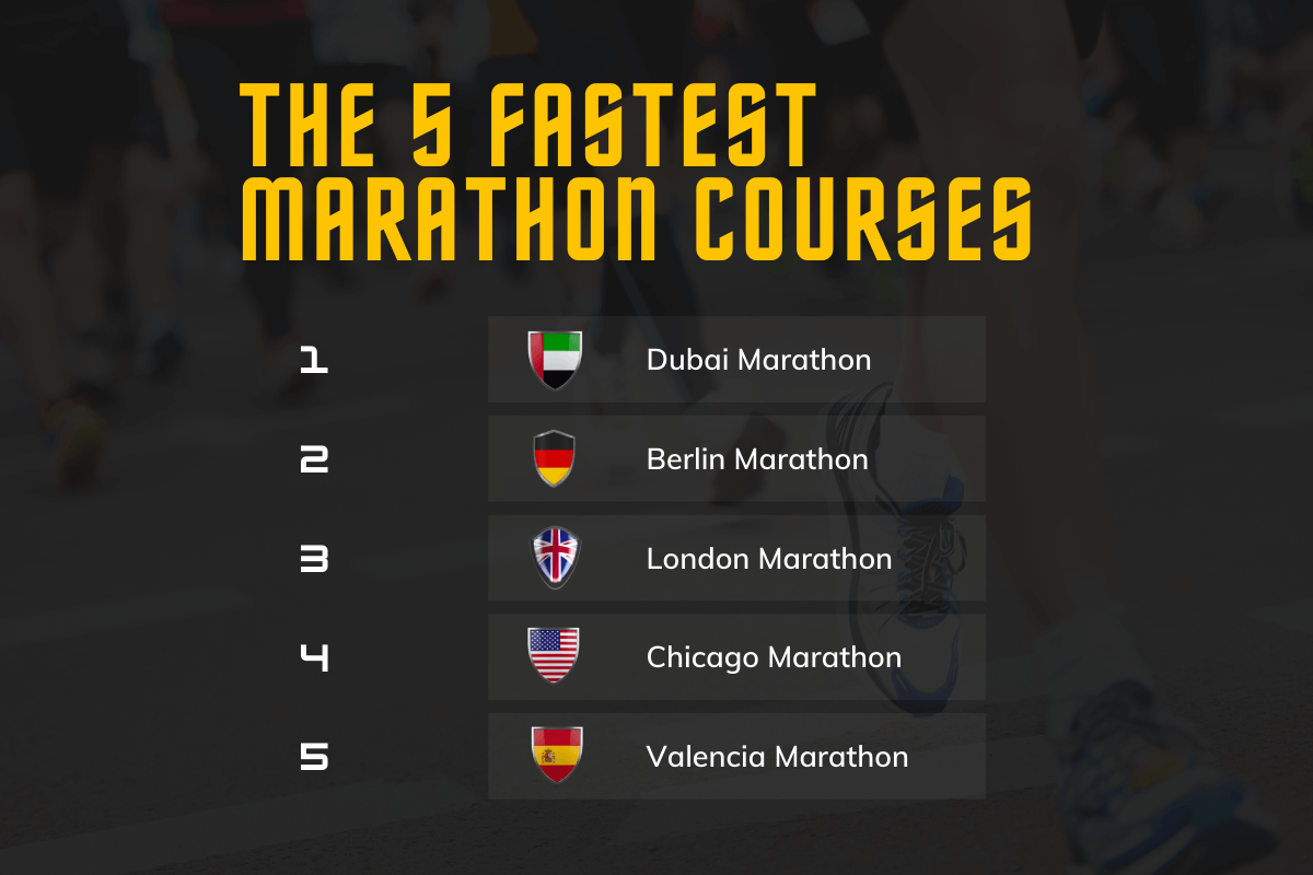 The 5 fastest marathon courses in the world