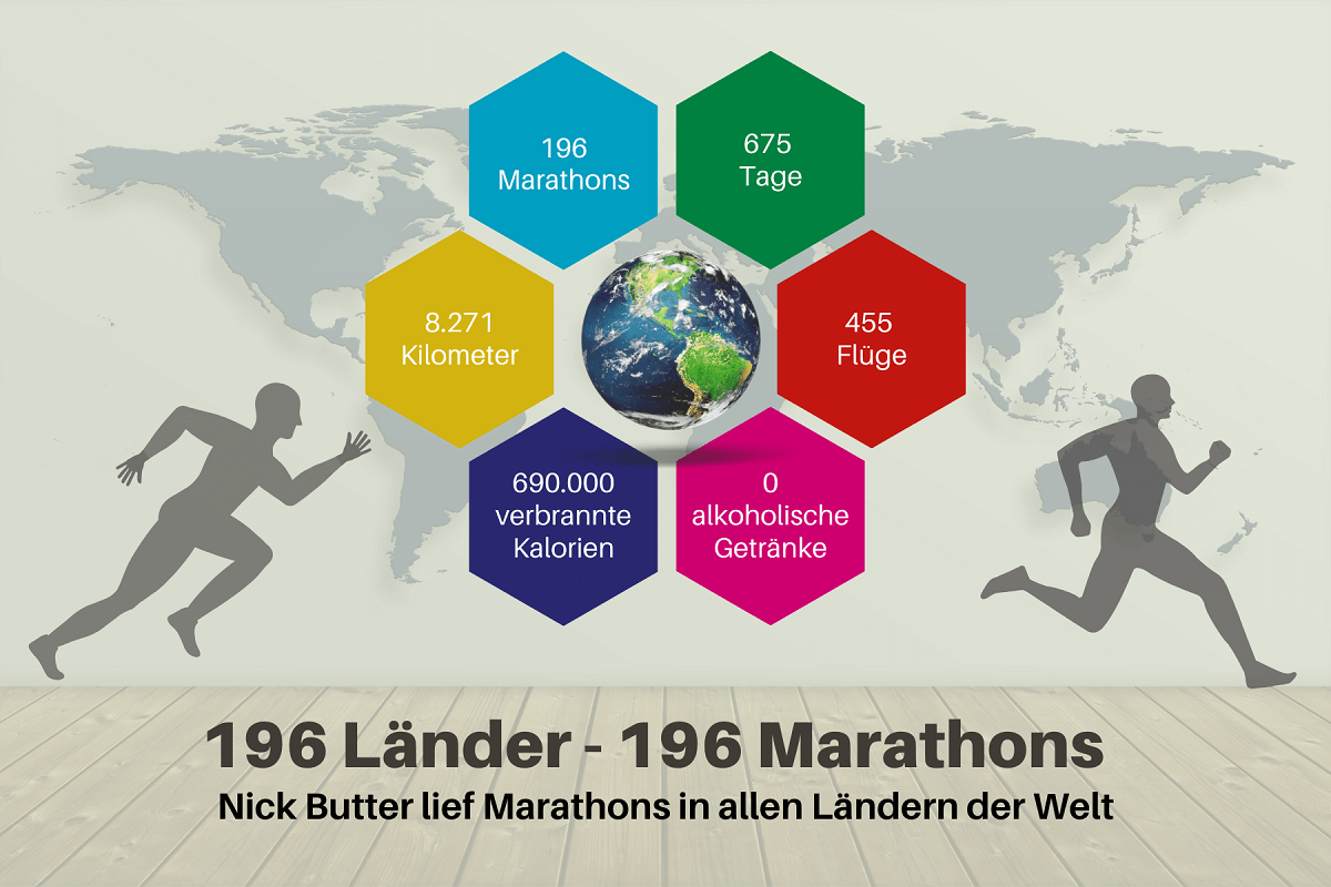 Nick Butter lief Marathons in allen Ländern der Welt!