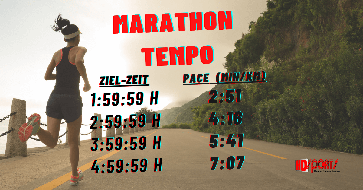 Marathon-Tempo für einen Marathon unter 3 Stunden