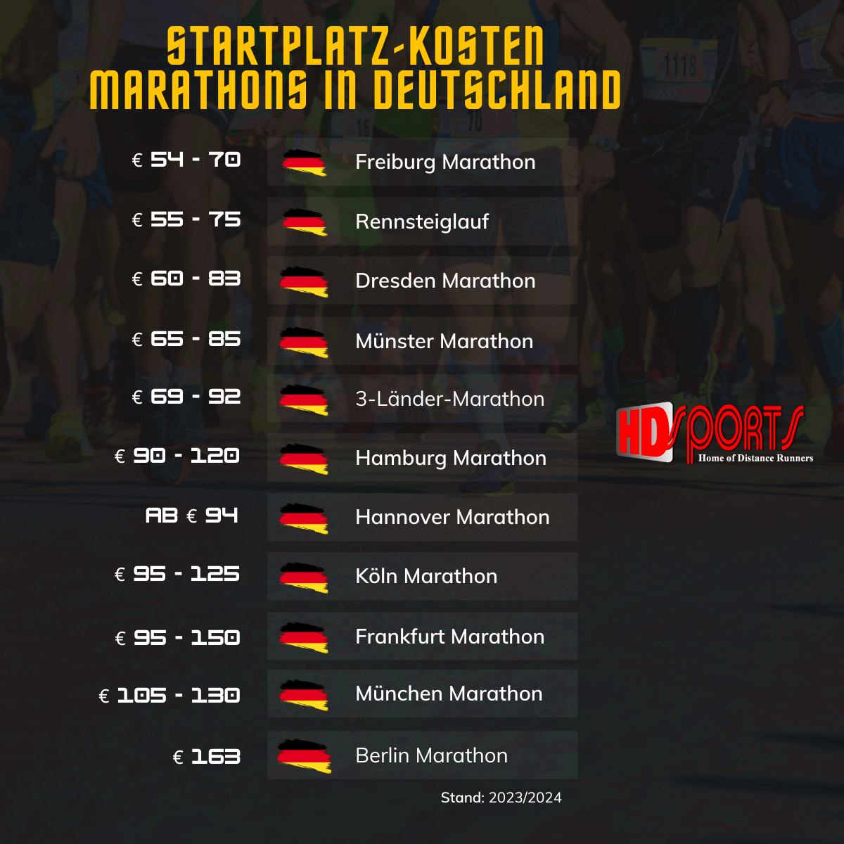 Startplatz Kosten Marathon in Deutschland