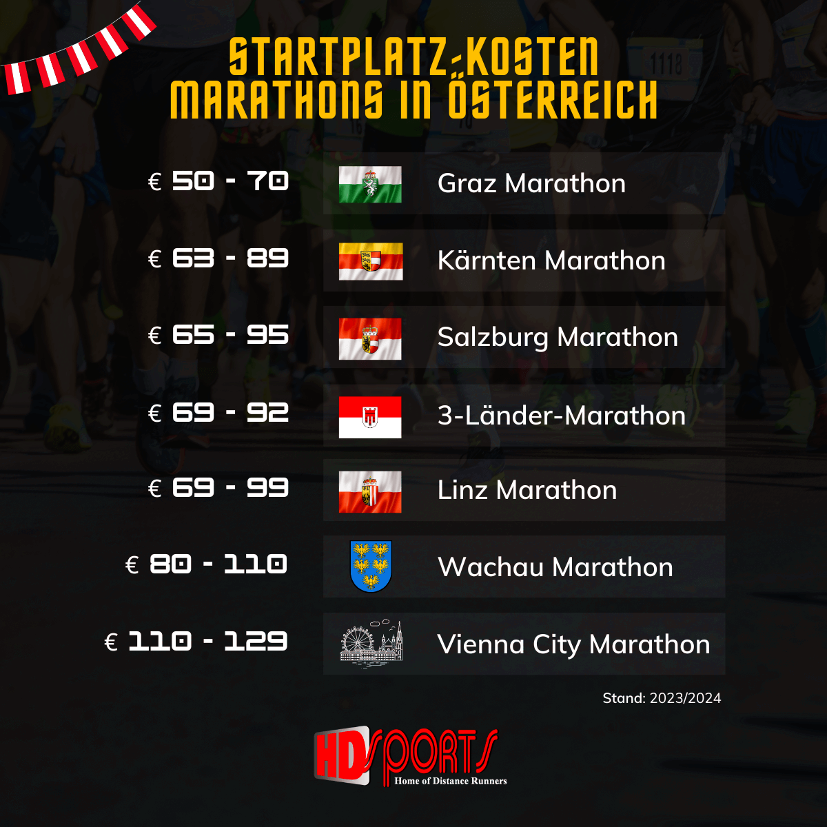 Startplatz Kosten Marathon in Österreich