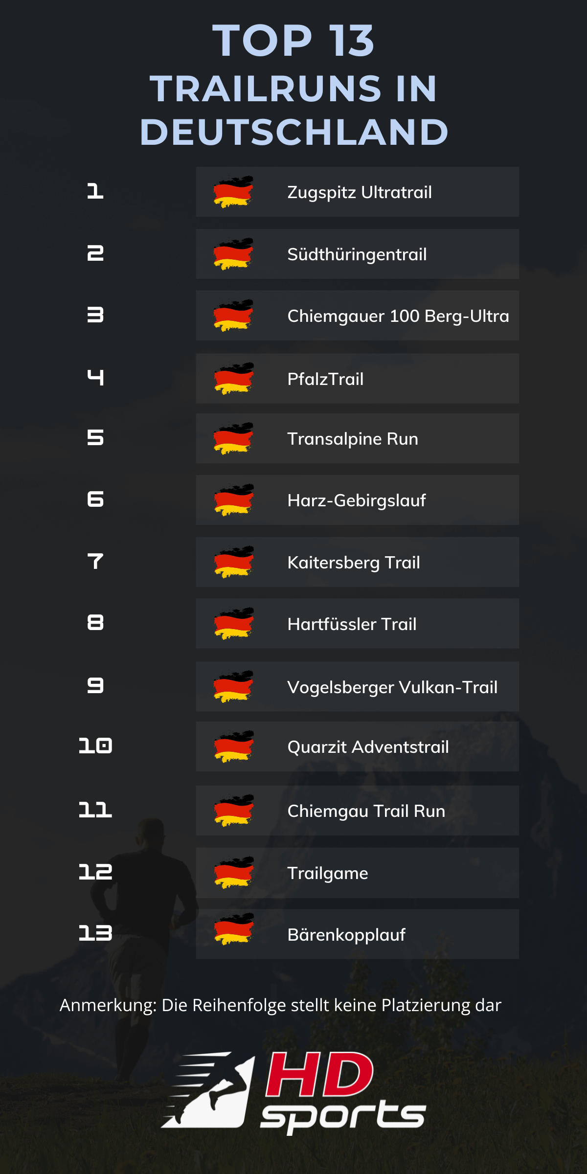 Die schönsten Trailläufe in Deutschland