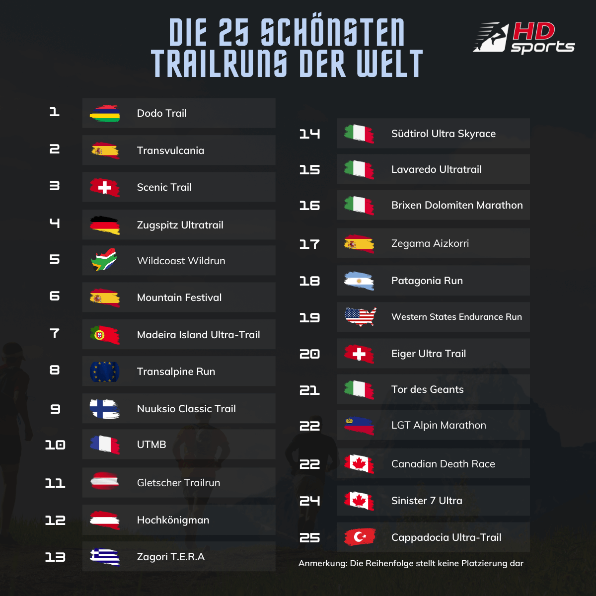 Die schönsten Trails der Welt Die schönsten Trails der Welt