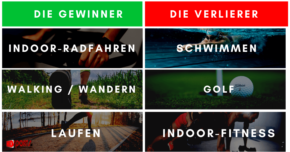 Analyse von Trainingsdaten: Lauf-Boom trotz Corona-Pandemie