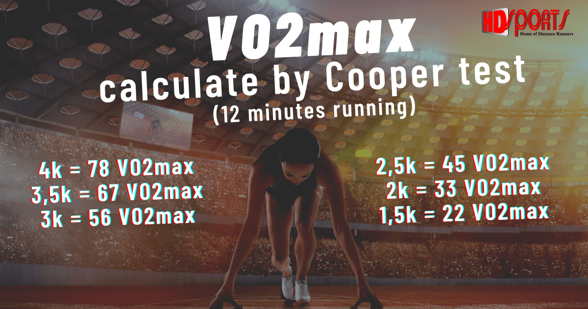 VO2max can be calculated by Cooper test