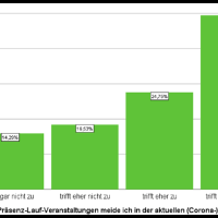 Derzeit keine Anmeldungen zu Laufevents
