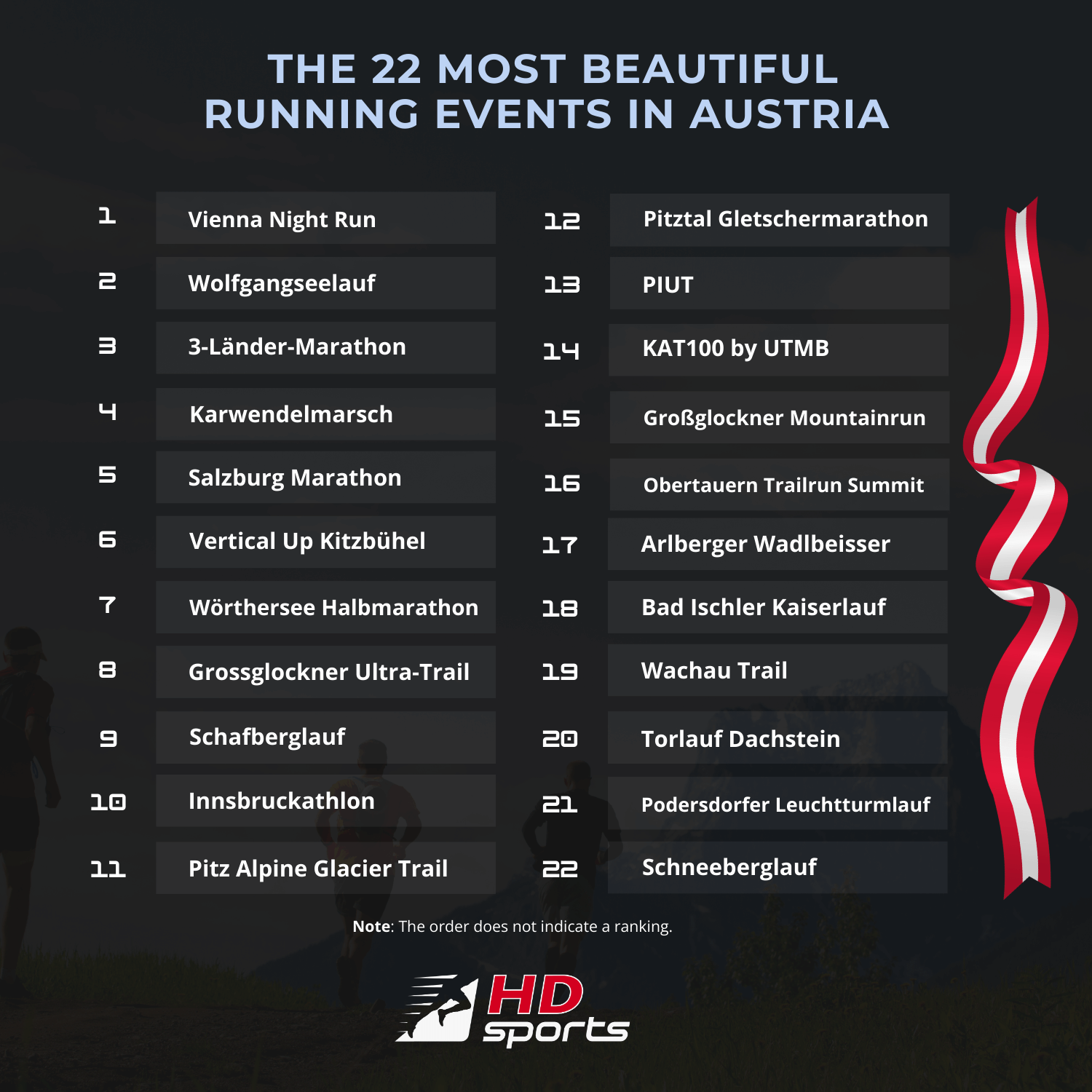 The most beautiful runs in Austria