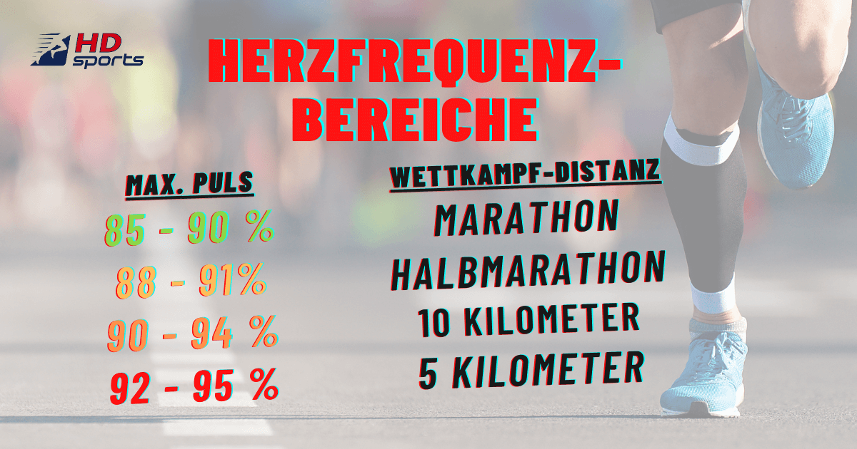 Herzfrequenzbereiche beim Marathon, Halbmarathon, 10 km und 5 km