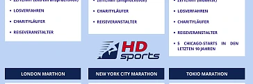 World Marathon Majors: Anmeldung