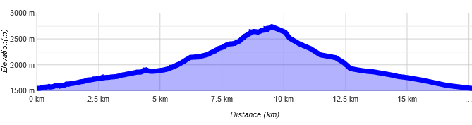 Höhenprofil Peistakogel