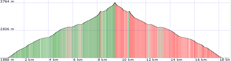 Topo und Höhenprofil Wildspitze Normalweg