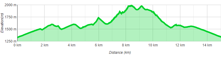 Walserkamm Höhenprofil