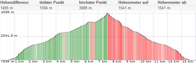 Parstleswand Normalweg Mit Kaunergrathuette 29 1660986716