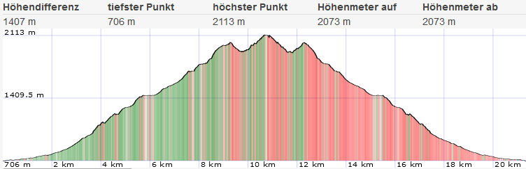 Topo und Höhenprofil Hexenturm