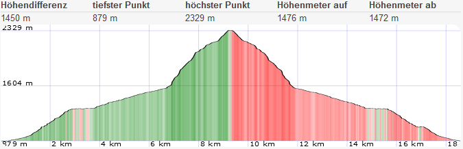 Aserlespitze Lechtaler Alpen 5 1655222784