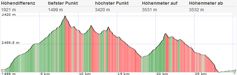 Kaunergrat Runde Mit Verpeilspitze And Partleswand 52 1660034595