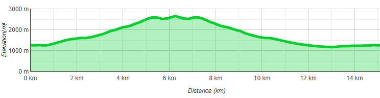 Hohe Munde Normalweg 30 1685554784