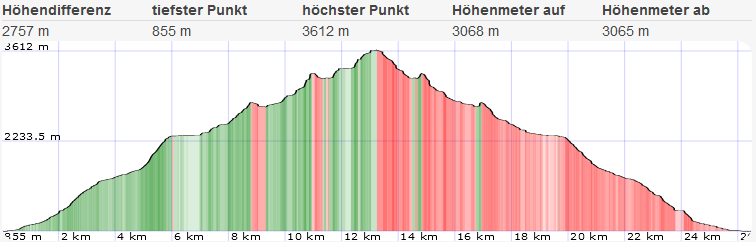 Toedi Hochtour Ueber Puntegliashuette Normalweg 36 1660339362