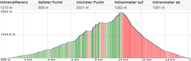 Gamsfeld Topo und Höhenprofil