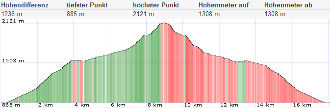 Ebenstein Normalweg Von Jassing 33 1636736484