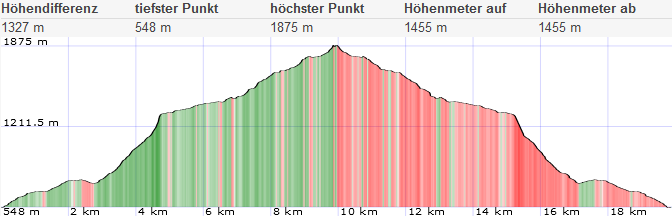 Duerrenstein Stiegengraben 96 1644617884