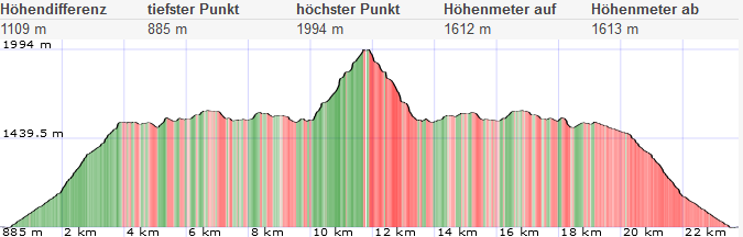 Brandstein Normalweg Von Jassing 37 1636734852