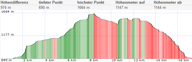 Gippel Bergrettungssteig 28 1637688605