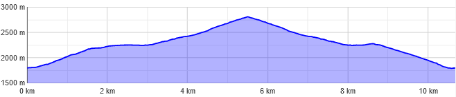 Grawandkofel Normalweg 40 1663141983