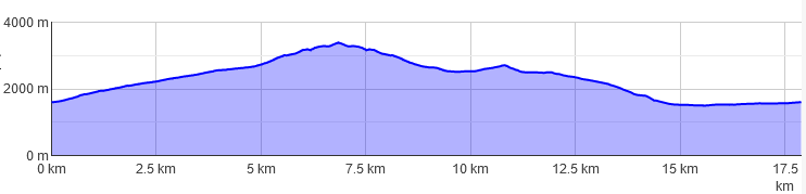Hohe Geige Westgrat 62 1663149356