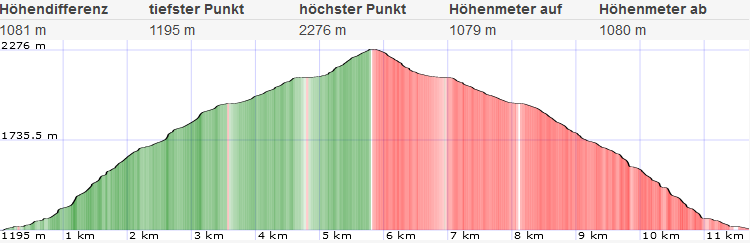 Grosser Ringkogel Normalweg 75 1635822904