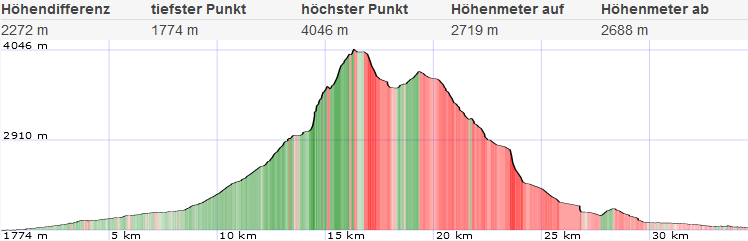 Biancograt Piz Bernina Ueberschreitung 42 1631461510