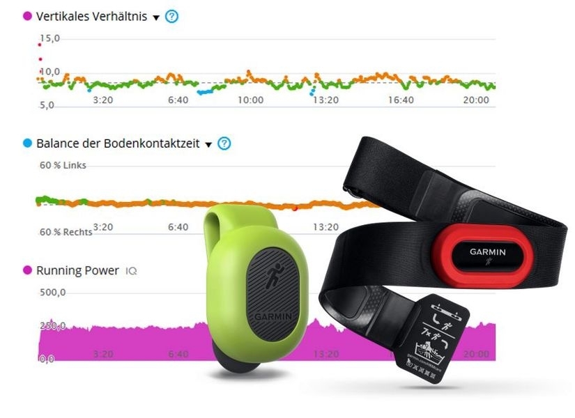 Der Garmin Forerunner 645 Music (C) Garmin Deutschland GmbH Der Garmin Forerunner 645 Music (C) Garmin Deutschland GmbH