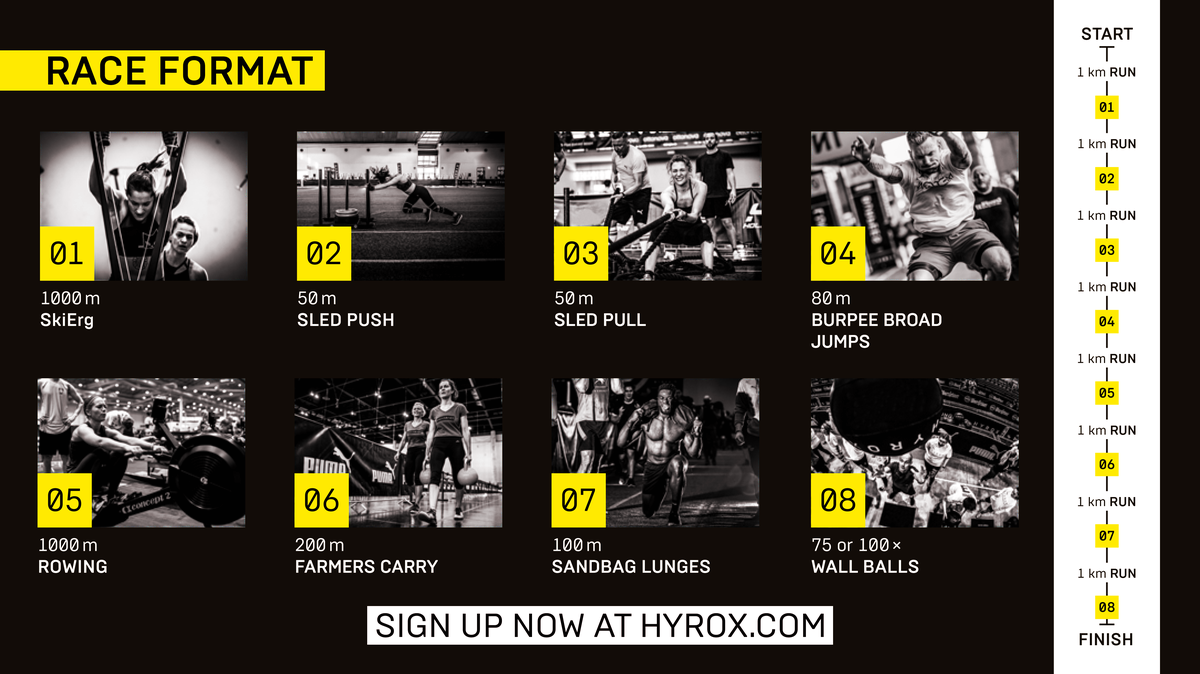 HYROX Birmingham HYROX Birmingham