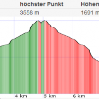 Große Wiesbachhorn Topo und Höhenprofil